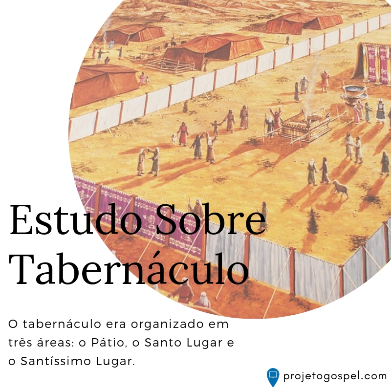 O Tabernáculo → Estudo Sobre Tabernáculo